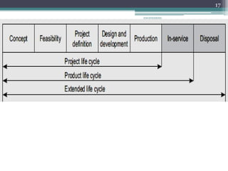 ENGINEERING
MANAGEMENT
17
 
