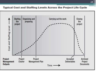 ENGINEERING
MANAGEMENT
18
 