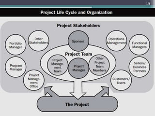 ENGINEERING
MANAGEMENT
19
 