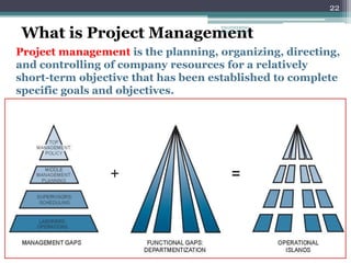 22
What is Project Management
Project management is the planning, organizing, directing,
and controlling of company resources for a relatively
short-term objective that has been established to complete
specific goals and objectives.
ENGINEERING
MANAGEMENT
 