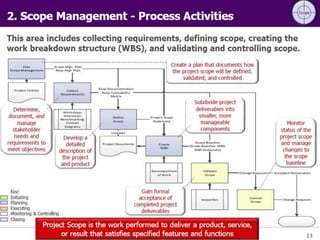 ENGINEERING
MANAGEMENT
31
 