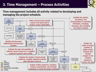 ENGINEERING
MANAGEMENT
33
 