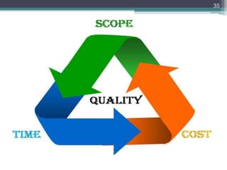 ENGINEERING
MANAGEMENT
35
 