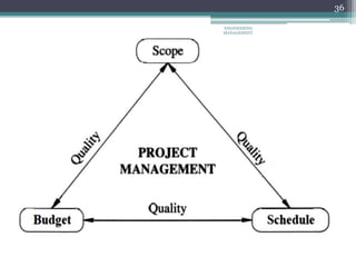 ENGINEERING
MANAGEMENT
36
 