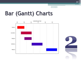 52
Bar (Gantt) Charts
ENGINEERING
MANAGEMENT
 