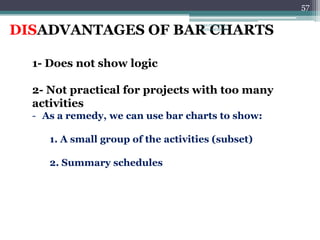 57
DISADVANTAGES OF BAR CHARTS
1- Does not show logic
2- Not practical for projects with too many
activities
- As a remedy, we can use bar charts to show:
1. A small group of the activities (subset)
2. Summary schedules
ENGINEERING
MANAGEMENT
 