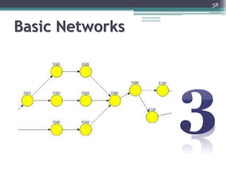 58
Basic Networks
ENGINEERING
MANAGEMENT
 