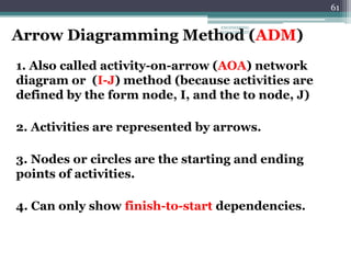 61
Arrow Diagramming Method (ADM)
1. Also called activity-on-arrow (AOA) network
diagram or (I-J) method (because activities are
defined by the form node, I, and the to node, J)
2. Activities are represented by arrows.
3. Nodes or circles are the starting and ending
points of activities.
4. Can only show finish-to-start dependencies.
ENGINEERING
MANAGEMENT
 