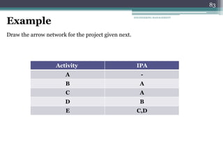 83
83
Example
Draw the arrow network for the project given next.
IPA
Activity
-
A
A
B
A
C
B
D
C,D
E
ENGINEERING MANAGEMENT
 