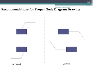 ENGINEERING MANAGEMENT
92
Recommendations for Proper Node Diagram Drawing
Incorrect Correct
 