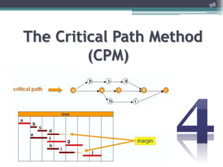 98
The Critical Path Method
(CPM)
 