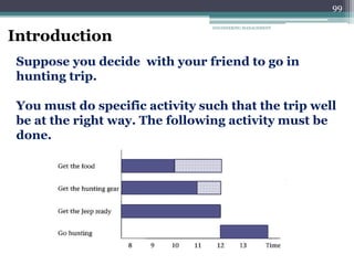 ENGINEERING MANAGEMENT
99
Suppose you decide with your friend to go in
hunting trip.
You must do specific activity such that the trip well
be at the right way. The following activity must be
done.
Introduction
 