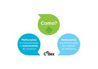Como?


 Melhorando              Melhorando
a comunicação           a comunicação
e notoriedade             do interior
  do exterior             da farmácia
 