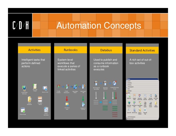 triage runbook for third party software integrations template best of microsoft management summit 2012 triage runbook for third party software integrations template best of microsoft management summit 2012
