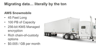 Migrating data… literally by the ton
AWS Snowmobile
• 45 Feet Long
• 100 PB of Capacity
• 256-bit KMS Managed
encryption
•...
