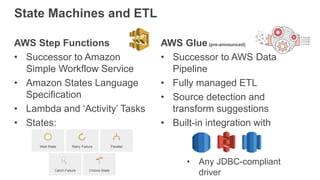 State Machines and ETL
AWS Step Functions
• Successor to Amazon
Simple Workflow Service
• Amazon States Language
Specifica...