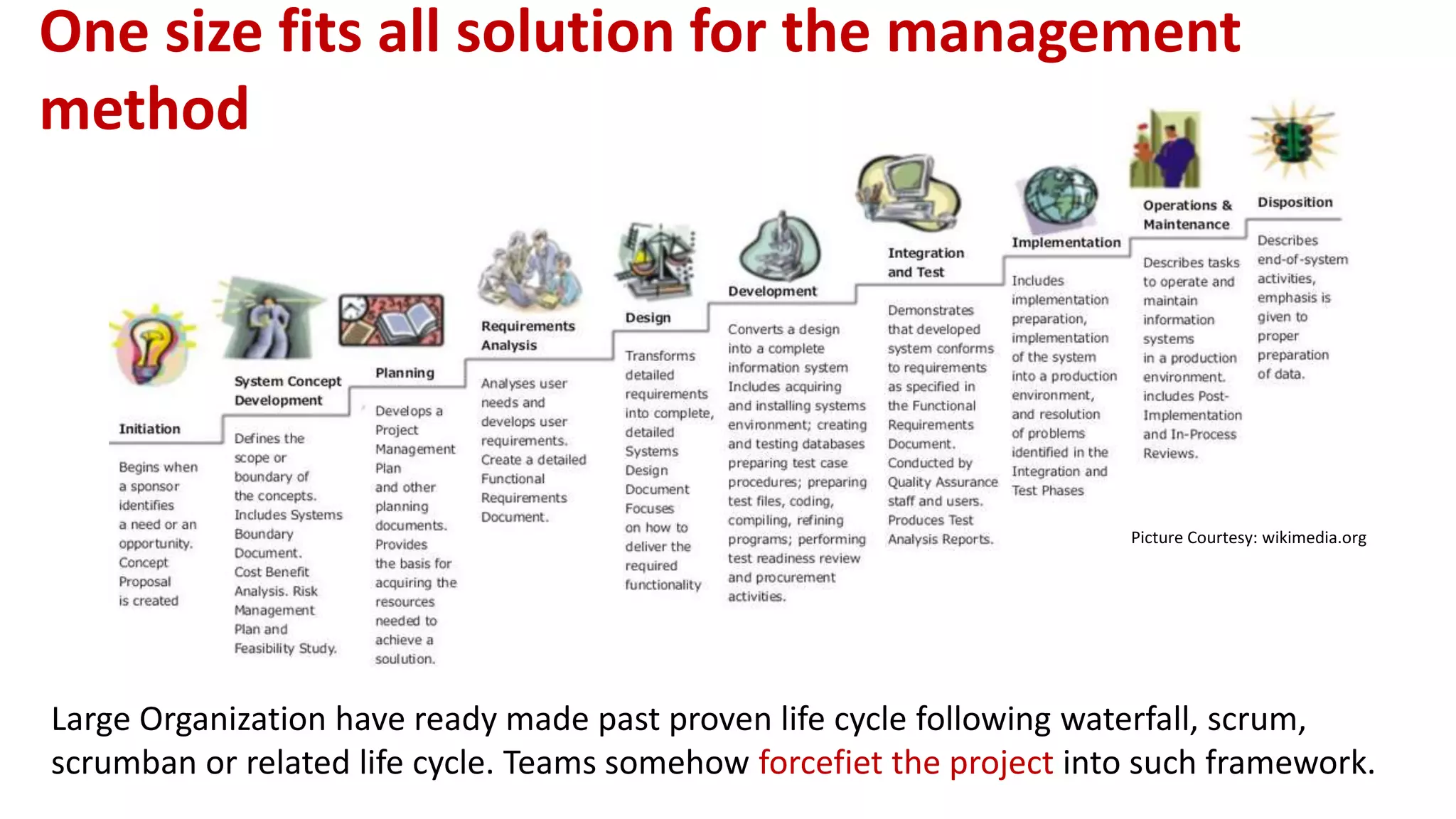 One size fits all solution for the management
method
Picture Courtesy: wikimedia.org
Large Organization have ready made past proven life cycle following waterfall, scrum,
scrumban or related life cycle. Teams somehow forcefiet the project into such framework.
 