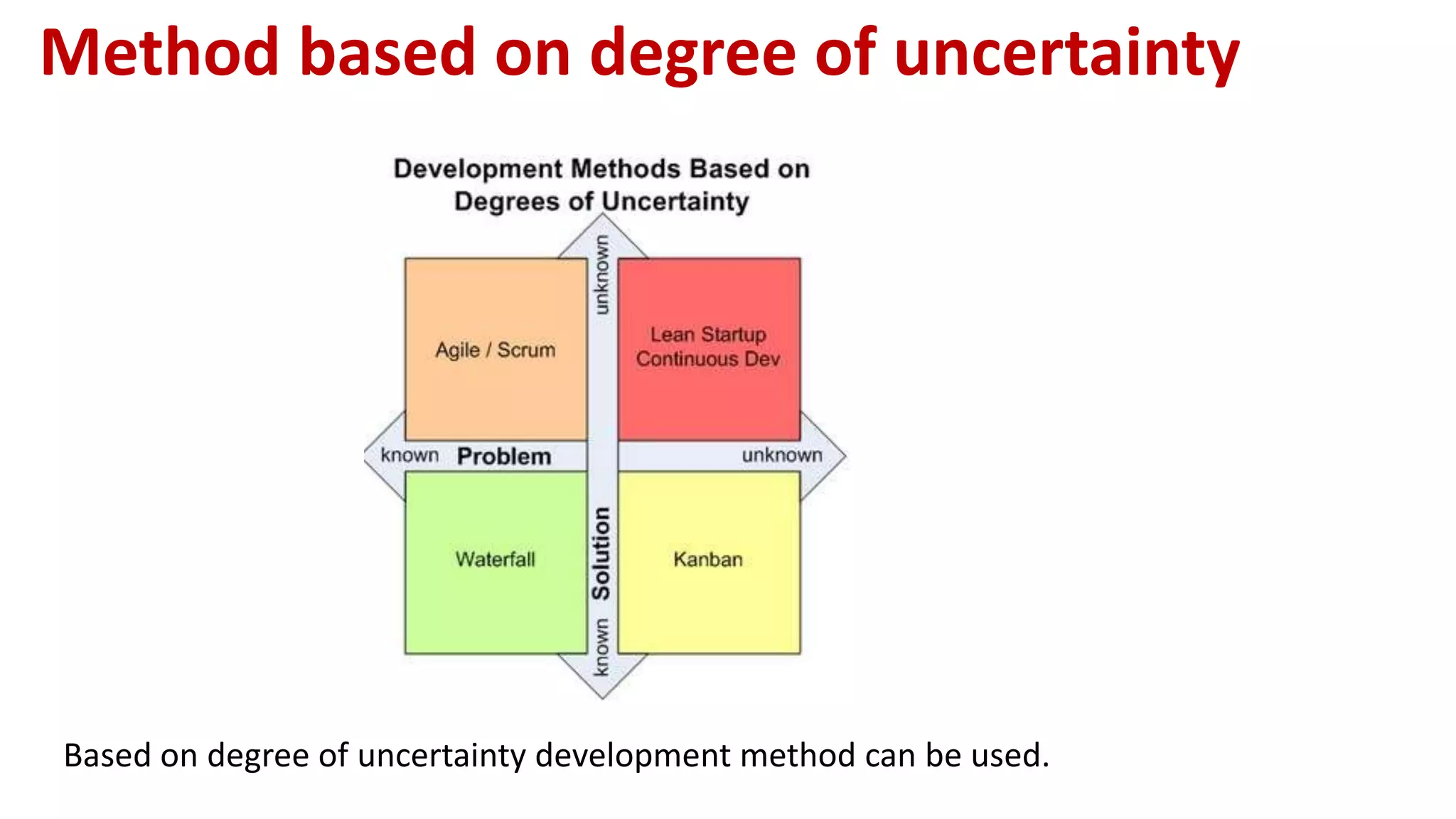 Method based on degree of uncertainty
Based on degree of uncertainty development method can be used.
 