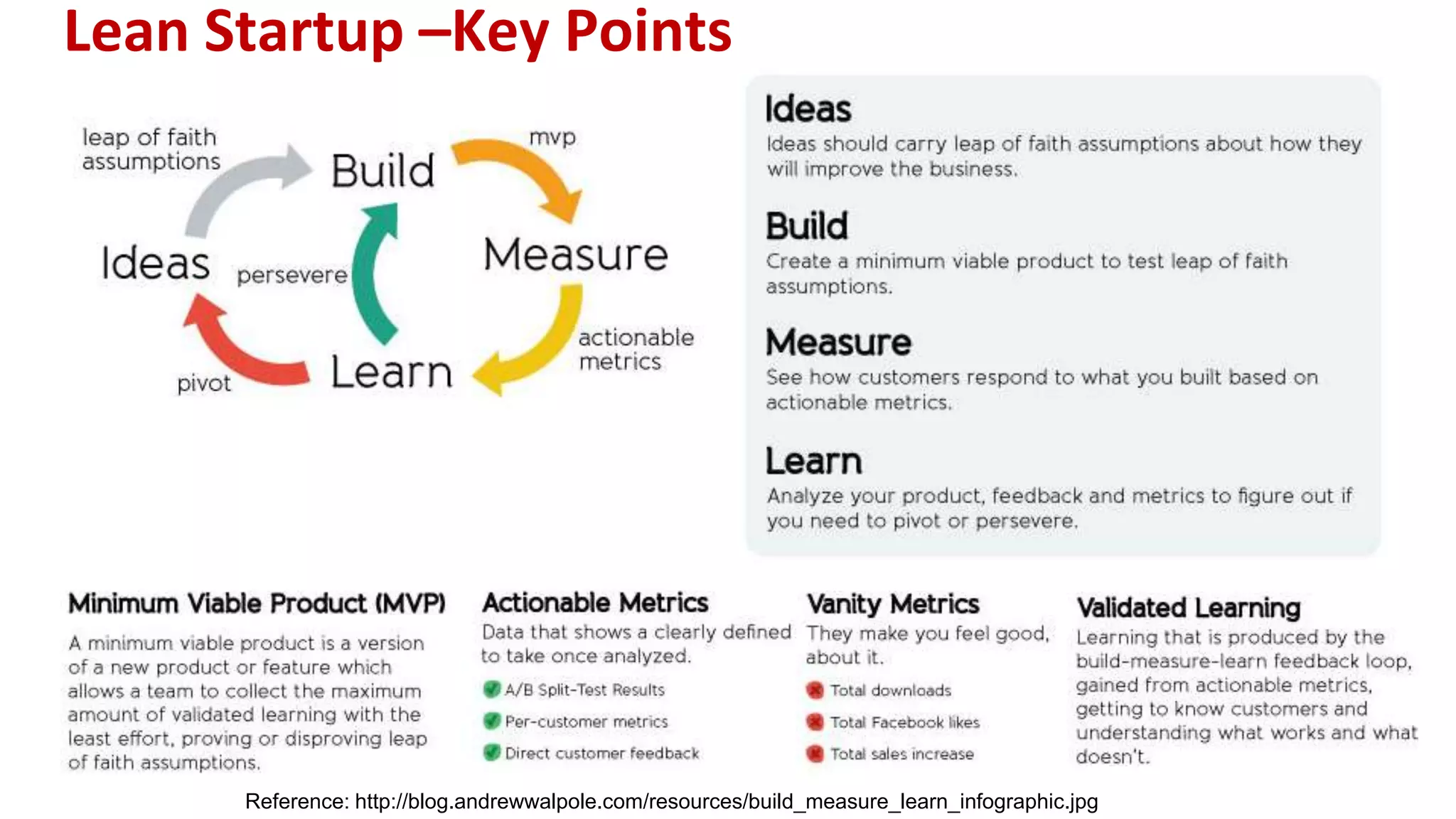Lean Startup –Key Points
Reference: http://blog.andrewwalpole.com/resources/build_measure_learn_infographic.jpg
 