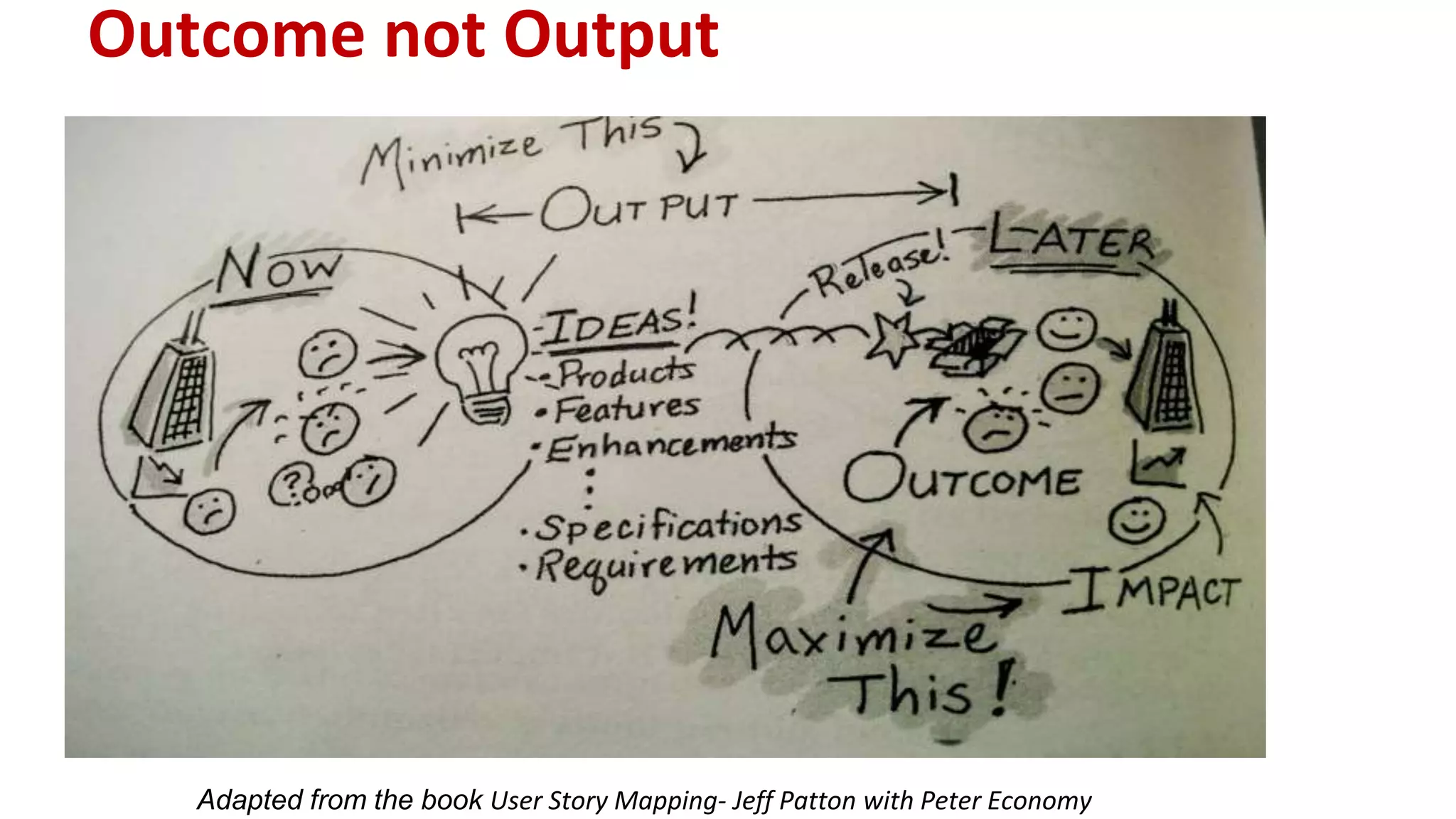 Outcome not Output
Adapted from the book User Story Mapping- Jeff Patton with Peter Economy
 