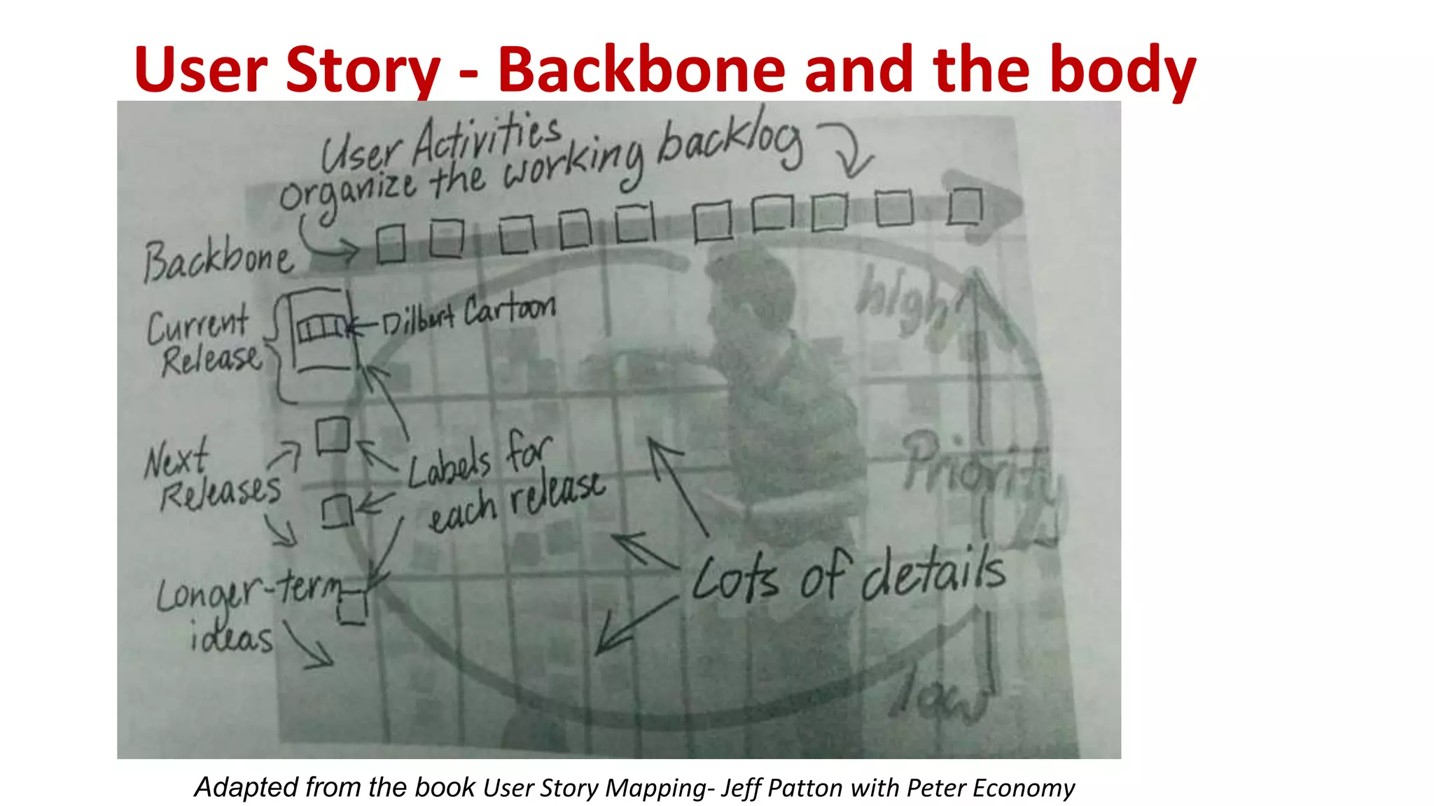 User Story - Backbone and the body
Adapted from the book User Story Mapping- Jeff Patton with Peter Economy
 