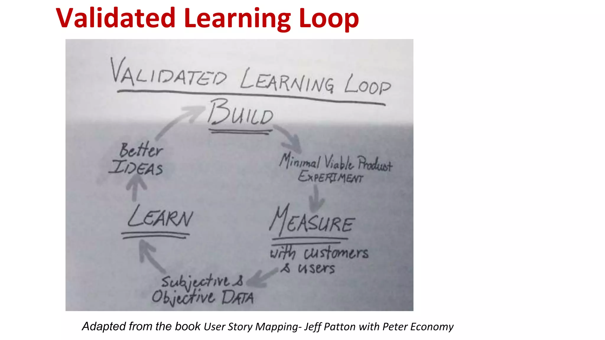 Validated Learning Loop
Adapted from the book User Story Mapping- Jeff Patton with Peter Economy
 