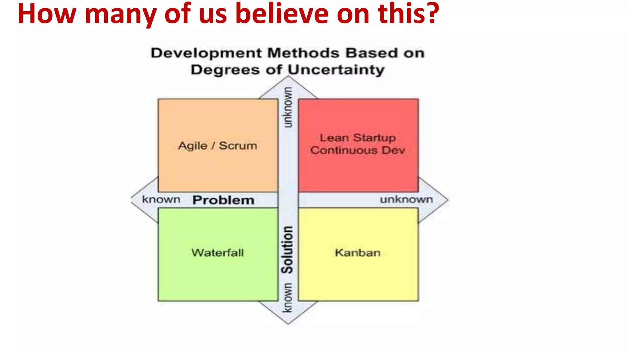 How many of us believe on this?
 