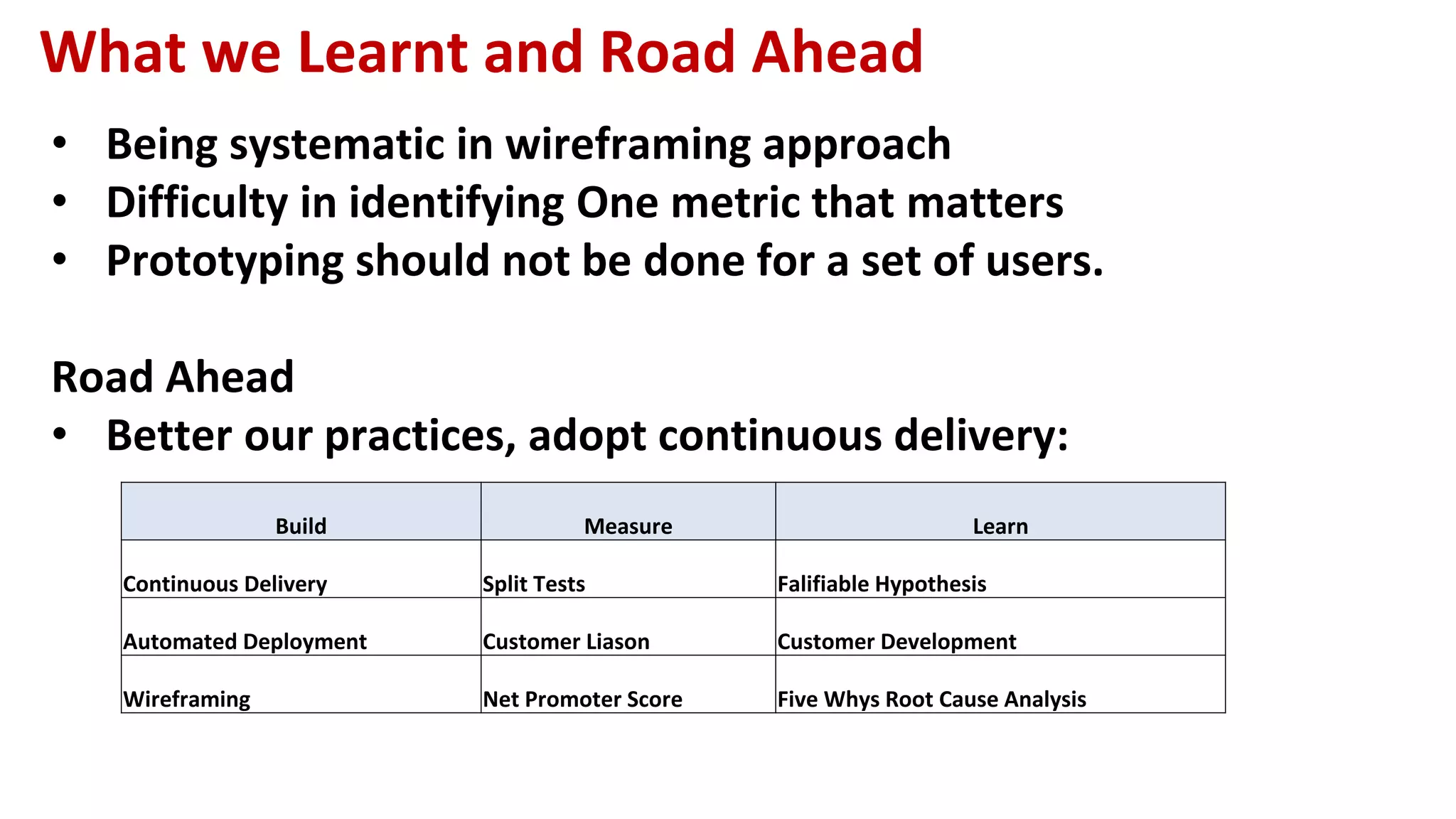 What we Learnt and Road Ahead
• Being systematic in wireframing approach
• Difficulty in identifying One metric that matters
• Prototyping should not be done for a set of users.
Road Ahead
• Better our practices, adopt continuous delivery:
Build Measure Learn
Continuous Delivery Split Tests Falifiable Hypothesis
Automated Deployment Customer Liason Customer Development
Wireframing Net Promoter Score Five Whys Root Cause Analysis
 