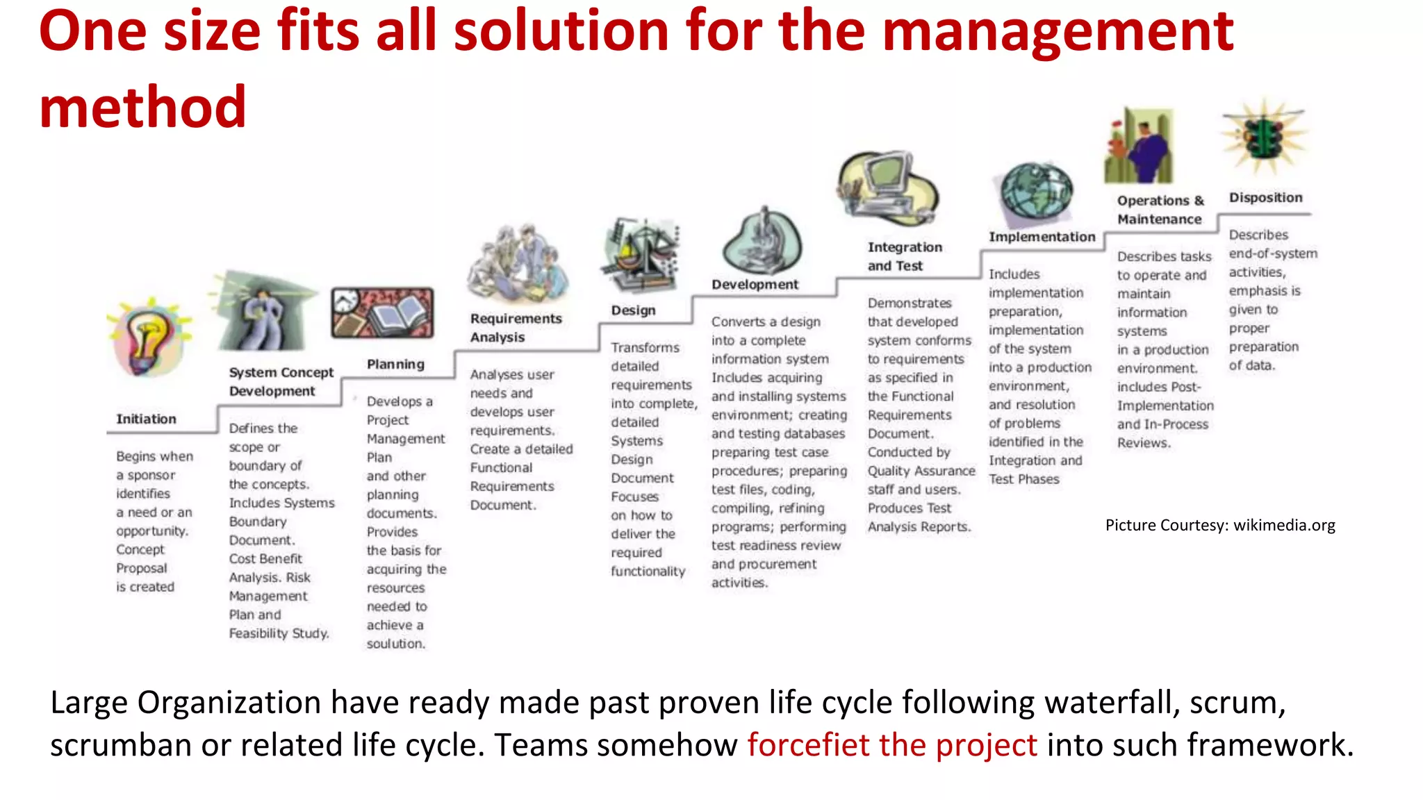 One size fits all solution for the management
method
Picture Courtesy: wikimedia.org
Large Organization have ready made past proven life cycle following waterfall, scrum,
scrumban or related life cycle. Teams somehow forcefiet the project into such framework.
 