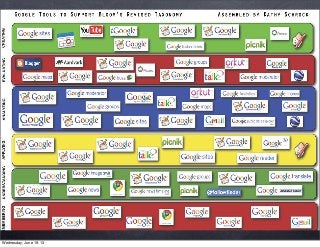 Wednesday, June 19, 13
 
