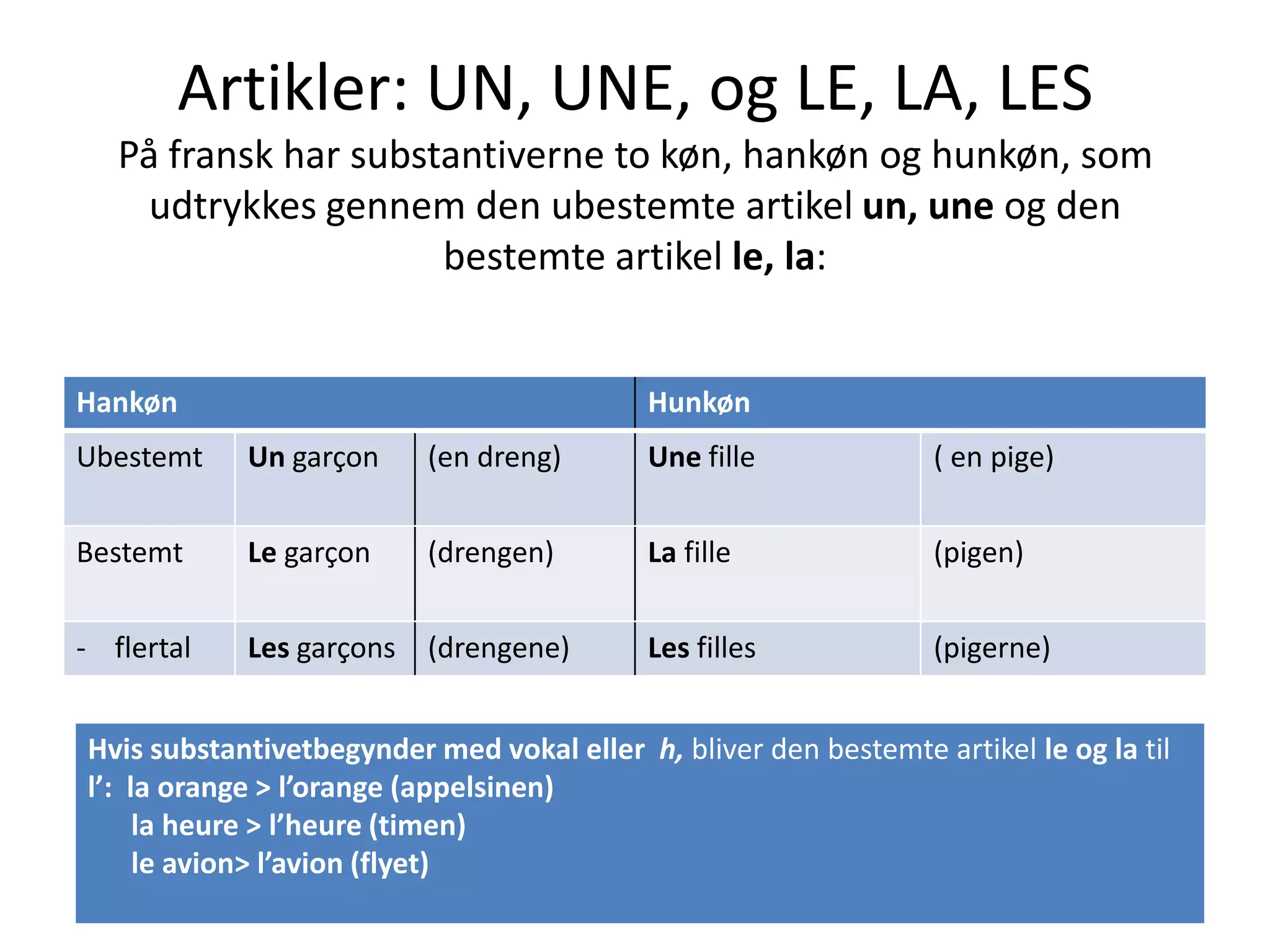 Best og ubest artikler | PPT