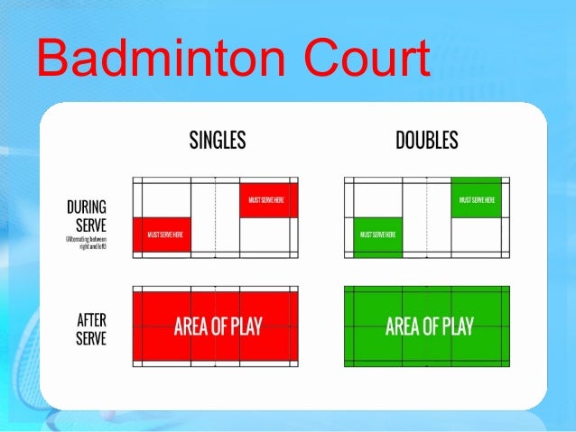Court badminton singles Badminton Court