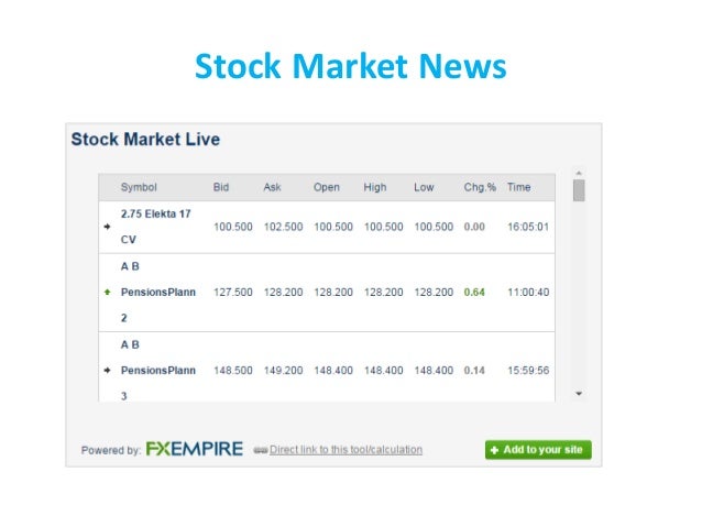 Best options trades now