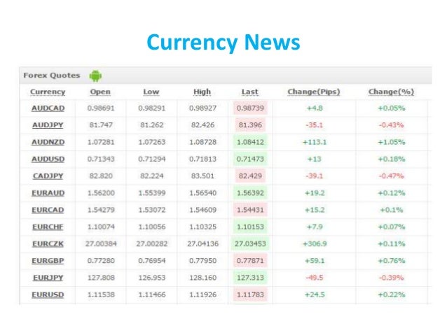 What is the best options trading platform
