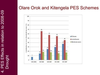 Pastoralism, payments for ecosystem services (PES) and ecosystem-based adaptation