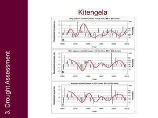 Pastoralism, payments for ecosystem services (PES) and ecosystem-based adaptation