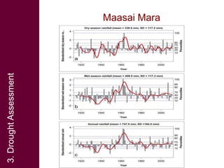 Pastoralism, payments for ecosystem services (PES) and ecosystem-based adaptation
