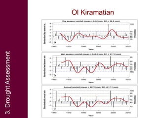 Pastoralism, payments for ecosystem services (PES) and ecosystem-based adaptation