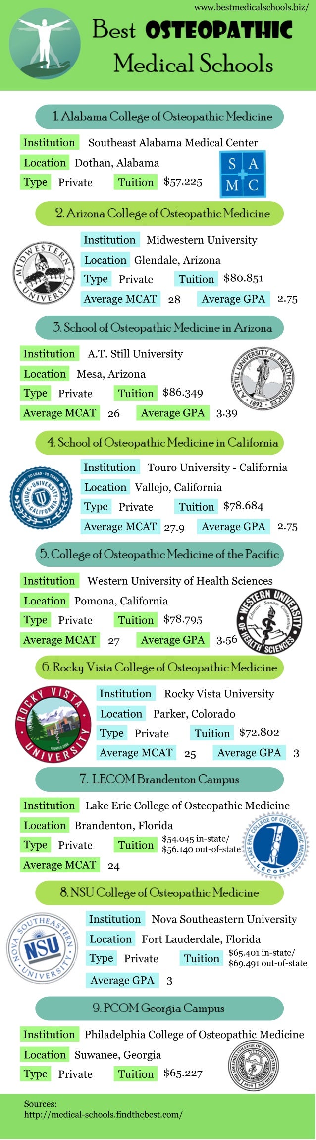 best osteopathic medical schools