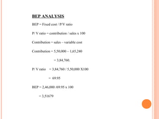 BEP ANALYSIS
BEP = Fixed cost / P/V ratio
P/ V ratio = contribution / sales x 100
Contribution = sales – variable cost
Contribution = 5,50,000 – 1,65,240
= 3,84,760.
P/ V ratio = 3,84,760 / 5,50,000 X100
= 69.95
BEP = 2,46,000 /69.95 x 100
= 3,51679
 