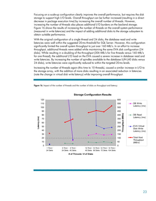 Focusing on a scale-up configuration clearly improves the overall performance, but requires the disk
storage to support high I/O levels. Overall throughput can be further increased (resulting in a direct
decrease in package execution time) by increasing the overall number of threads. However,
increasing the number of threads also places additional I/O burdens on the backend storage.
Figure 16 shows the results of increasing the number of threads on the overall system performance
(measured in write latencies) and the impact of adding additional disks to the storage subsystem to
obtain suitable performance.
With the original configuration of a single thread and 24 disks, the database read and write
latencies were well within the suggested 20-ms threshold for SQL Server. However, this configuration
significantly limited the overall system throughput to just over 160 MB/s. In an effort to increase
throughput, additional threads were added while maintaining the same EVA disk configuration (24
disks). While resulting in a doubling of the throughput (306 MB/s for five threads versus 160 MB/s
for one thread), the additional I/O load on the EVA caused a severe increase in database read and
write latencies. By increasing the number of spindles available to the database LUN (40 disks versus
24 disks), write latencies were significantly reduced to within the targeted 20-ms levels.
Increasing the number of threads again (this time to 10 threads), caused a similar increase in I/O to
the storage array, with the addition of more disks resulting in an associated reduction in latencies
(note the change in virtual disk write latency) while improving overall throughput.
Figure 16. Impact of the number of threads and the number of disks on throughput and latency
Storage Configuration Results
0
10
20
30
40
50
60
70
80
90
100
110
120
1 Thrd /
24 Disks
5 Thrd /
24 Disks
5 Thrd /
40 Disks
10 Thrd /
40 Disks
10 Thrd /
56 Disks
10 Thrd /
72 Disks
10 Thrd /
104 Disks
# of Threads / # of Disks
Latency
(ms)
0
50
100
150
200
250
300
350
400
450
500
550
600
Throughtput
(MB/s)
DB Write
Latency (ms)
DB Read
Latency (ms)
EVA Virtual
Disk Write
Latency (ms)
Total Host
Throughput
(MB/s)
23
 
