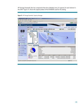 HP Storage Essentials also has components that show detailed views of capacity for each element in
the SAN. Figure 21 shows the capacity detail of the EVA8000 used for this testing.
Figure 21. HP Storage Essentials: Capacity Manager
28
 