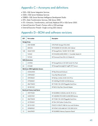 40
Appendix C—Acronyms and definitions
• SSIS—SQL Server Integration Services
• SSDS—SQL Server Database Services
• SSBIDS—SQL Server Business Intelligence Development Studio
• DTS—Data Transformation Services, SQL Server 2000
• ETL—Extraction, Transformation, and Load, Replaces DTS in SQL Server 2005
• Internal Execution Thread—Process within a SSIS package
• External Execution Thread—Single running SSIS instance
Appendix D—BOM and software revisions
QTY Part number Description
Storage Array
1 258158-888 CTO/FLAG Storage CTO_FLAG
1 AD522A HP EVA8000 2C12D 60Hz 42U Cabinet
168 364621-B23 HP StorageWorks 146-GB 15K FC HDD
1 T4256C HP EVA4000/6000/8000 5.1 Controller Media Kit
1 T3724C HP Command View EVA v5.0 Media Kit
SAN Infrastructure
2 A7394A HP StorageWorks 4/32 SAN Switch Pwr Pack
64 A7446B HP StorageWorks4gbSW SnglPK SFP Transcvr
SQL Server 2005 Application Servers
1 243564-B22 HP BLp Enhanced Enclosure
2 378926-B21 Cisco BLp Ethernet Switch
2 399598-B21 HP BL25p 2.4-Ghz-1M DC 2G 2P Svr
4 379300-B21 HP 4-GB Reg PC3200 2x2-GB Memory
4 286778-B22 HP 72-GB 15K U320 Pluggable Hard Drive
2 381881-B21 HP BL25/45p Fiber Channel Adapter
Benchmark Factory Load Server
4 399779-001 HP DL580R03 3.00-GHz 4M DC 2P US Svr
32 343057-B21 HP 4-GB REG PC2-3200 2x2GB DDR Memory
8 286778-B22 HP 72-GB 15K U320 Pluggable Hard Drive
4 331903-B21 HP Slim 24X Carbon Combo Drive
8 281541-B21 FCA2214 2-Gb FC HBA for Linux and Windows
8 399889-B21 HP X7040 3.00–4MB/667 570/580 G3 Kit
12 364639-B21 HP DL580R03 Memory Expansion Board
 