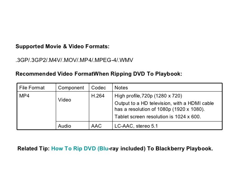 Best Video Format When Play DVD On Playbook