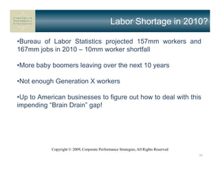 Labor Shortage in 2010?

•Bureau of Labor Statistics projected 157mm workers and
167mm jobs in 2010 – 10mm worker shortfall

•More baby boomers leaving over the next 10 years

•Not enough Generation X workers

•Up to American businesses to figure out how to deal with this
impending “Brain Drain” gap!




           Copyright © 2009, Corporate Performance Strategies, All Rights Reserved
                                                                                     20
 
