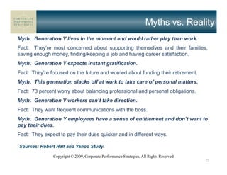 Myths vs. Reality
Myth: Generation Y lives in the moment and would rather play than work.
Fact: They’re most concerned about supporting themselves and their families,
saving enough money, finding/keeping a job and having career satisfaction.
Myth: Generation Y expects instant gratification.
Fact: They’re focused on the future and worried about funding their retirement.
Myth: This generation slacks off at work to take care of personal matters.
Fact: 73 percent worry about balancing professional and personal obligations.
Myth: Generation Y workers can’t take direction.
Fact: They want frequent communications with the boss.
Myth: Generation Y employees have a sense of entitlement and don’t want to
pay their dues.
Fact: They expect to pay their dues quicker and in different ways.

Sources: Robert Half and Yahoo Study.

               Copyright © 2009, Corporate Performance Strategies, All Rights Reserved
                                                                                         22
 