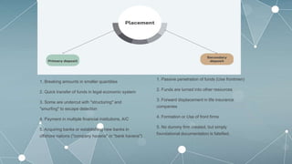 1. Breaking amounts in smaller quantities
2. Quick transfer of funds in legal economic system
3. Some are undercut with "structuring" and
"smurfing" to escape detection
4. Payment in multiple financial institutions, A/C
5. Acquiring banks or establishing new banks in
offshore nations ("company havens" or "bank havens")
1. Passive penetration of funds (Use frontmen)
2. Funds are turned into other resources
3. Forward displacement in life insurance
companies
4. Formation or Use of front firms
5. No dummy firm created, but simply
foundational documentation is falsified.
 