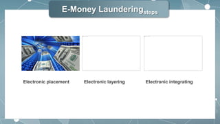 E-Money Launderingsteps
Electronic placement Electronic layering Electronic integrating
 