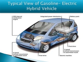 Best ppt for seminar on hybrid electric vehicle AND TYPE OF HYBRID VEHICLE by rahul