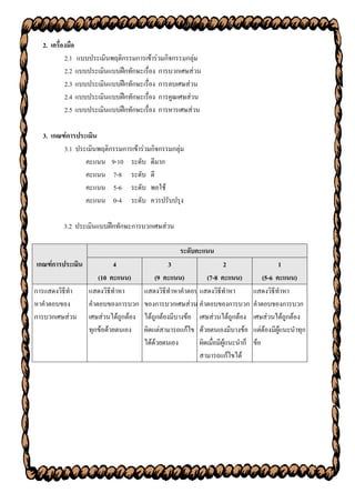 2. เครื่องมือ
           2.1 แบบประเมินพฤติกรรมการเข้าร่วมกิจกรรมกลุ่ม
           2.2 แบบประเมินแบบฝึกทักษะเรื่อง การบวกเศษส่วน
           2.3 แบบประเมินแบบฝึกทักษะเรื่อง การลบเศษส่วน
           2.4 แบบประเมินแบบฝึกทักษะเรื่อง การคูณเศษส่วน
           2.5 แบบประเมินแบบฝึกทักษะเรื่อง การหารเศษส่วน

  3. เกณฑ์การประเมิน
         3.1 ประเมินพฤติกรรมการเข้าร่วมกิจกรรมกลุ่ม
                คะแนน 9-10 ระดับ ดีมาก
                คะแนน 7-8 ระดับ ดี
                คะแนน 5-6 ระดับ พอใช้
                คะแนน 0-4 ระดับ ควรปรับปรุง

         3.2 ประเมินแบบฝึกทักษะการบวกเศษส่วน

                                                   ระดับคะแนน
เกณฑ์การประเมิน            4                    3                   2                     1
                     (10 คะแนน)           (9 คะแนน)         (7-8 คะแนน)             (5-6 คะแนน)
การแสดงวิธีทา     แสดงวิธีทาหา        แสดงวิธีทาหาคาตอบ แสดงวิธีทาหา            แสดงวิธีทาหา
หาคาตอบของ        คาตอบของการบวก      ของการบวกเศษส่วน คาตอบของการบวก           คาตอบของการบวก
การบวกเศษส่วน     เศษส่วนได้ถูกต้อง   ได้ถูกต้องมีบางข้อ เศษส่วนได้ถูกต้อง      เศษส่วนได้ถูกต้อง
                  ทุกข้อด้วยตนเอง     ผิดแต่สามารถแก้ไข ด้วยตนเองมีบางข้อ       แต่ต้องมีผู้แนะนาทุก
                                      ได้ด้วยตนเอง       ผิดเมื่อมีผู้แนะนาก็   ข้อ
                                                         สามารถแก้ไขได้
 